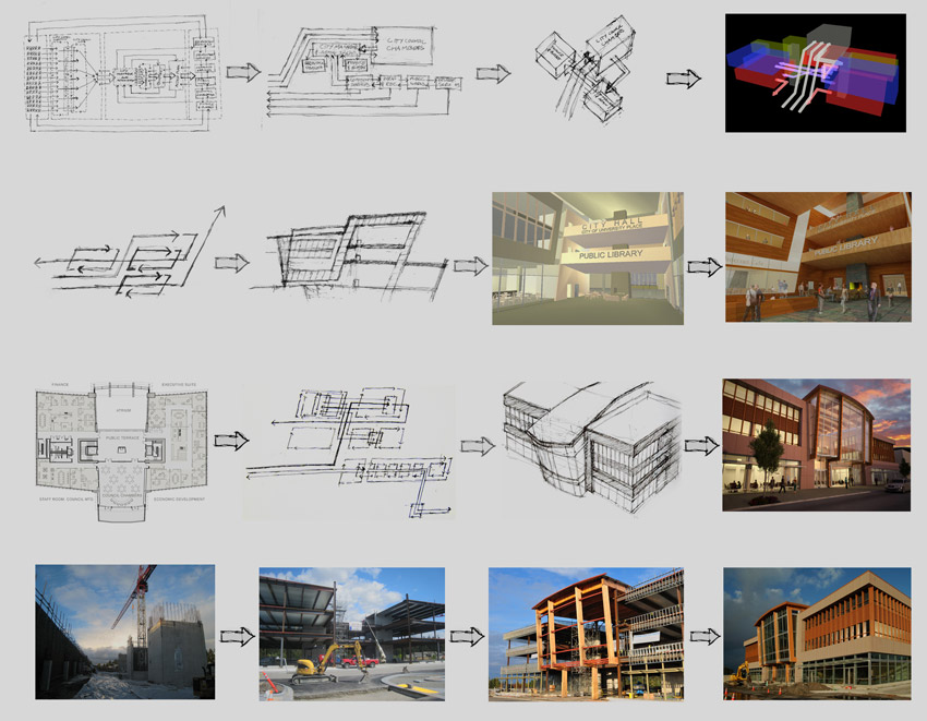 Architecture Designing & Modeling | Arcland Group